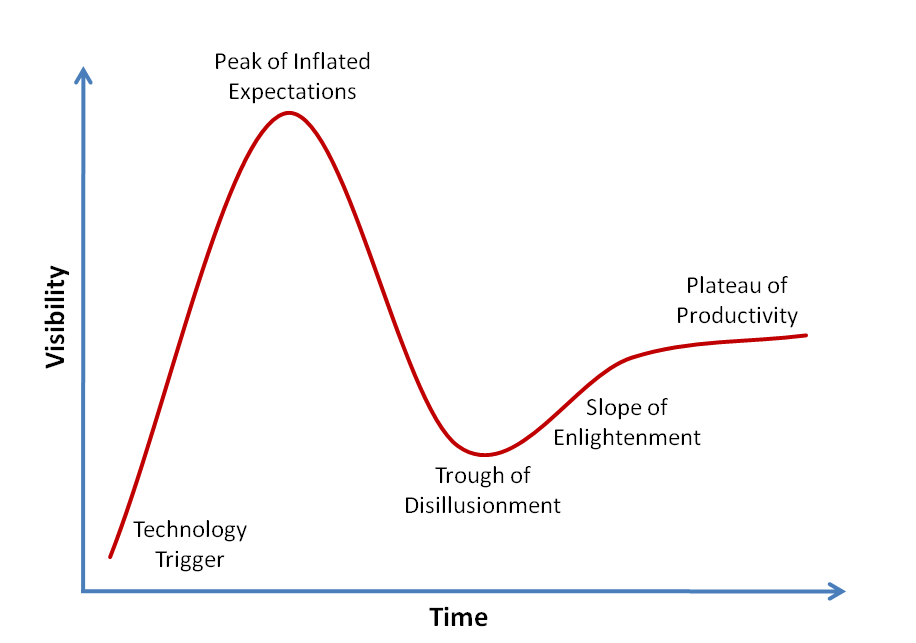 hype-cycle-001